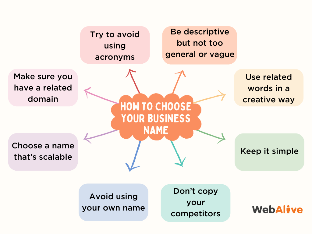 how to choose a business name