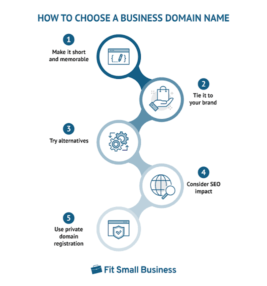 brand-business-domain